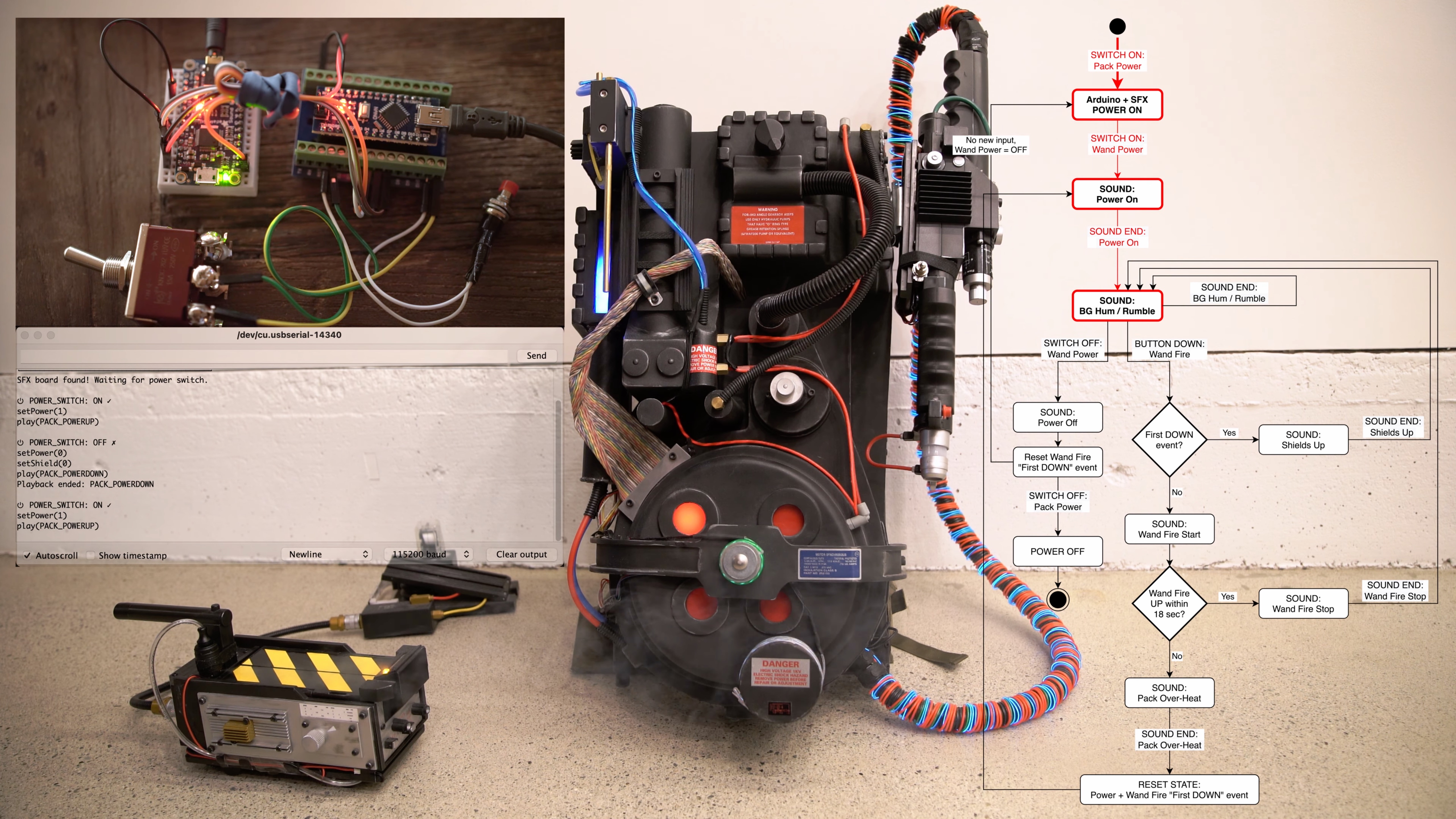 Part of a YouTube video, a walk-through and demonstration of the logic for my DIY proton pack sound effects project.